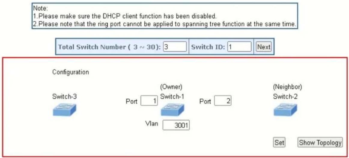 Note: 1.Please make sure the DHCP client function has been disabled. 2.Please note that the ring port cannot be applied to spanning tree function at the same time. Total Switch Number ( 3 ~ 30): 3 Switch ID: 1 Next Configuration Switch-3 Port (Owner) Switch-1 Vlan 3001 Port 2 (Neighbor) Switch-2 Set Show Topology