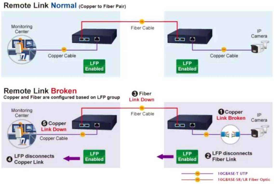 Planet XT-905A - How it works: - 1