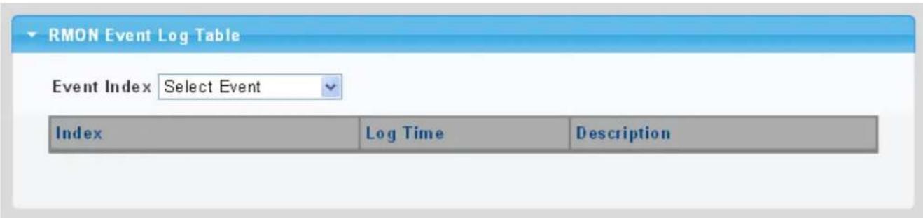 RMON Event Log Table Event Index Select Event Index Log Time Description