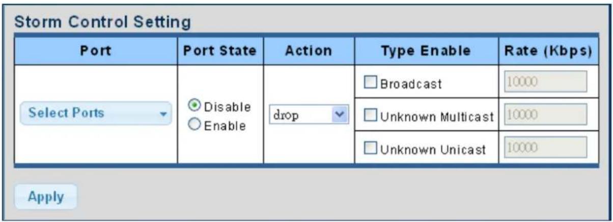 Storm Control Setting Port Port State Action Type Enable Rate (Kbps) Select Ports Disable Enable drop Broadcast 10000 Unknown Multicast 10000 Unknown Unicast 10000 Apply