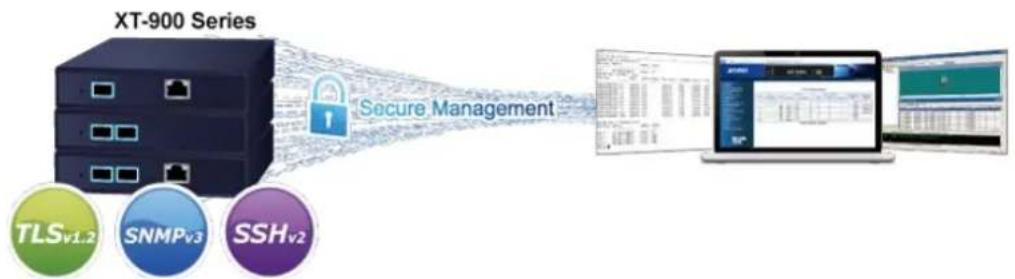Planet XT-905A - Network with Cybersecurity Helps Minimize Risks - 1