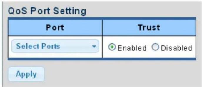 QoS Port Setting Port Trust Select Ports ● Enabled ○ Disabled Apply