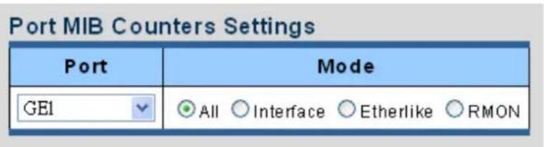 Port MIB Counters Settings Port Mode GE1 ● All ○ Interface ○ Etherlike ○ RMON