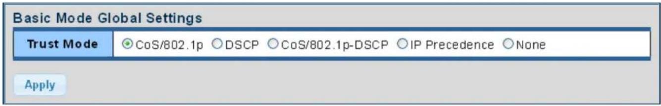 Basic Mode Global Settings Trust Mode ○CoS/802.1p ○DSCP ○CoS/802.1p-DSCP ○IP Precedence ○None Apply