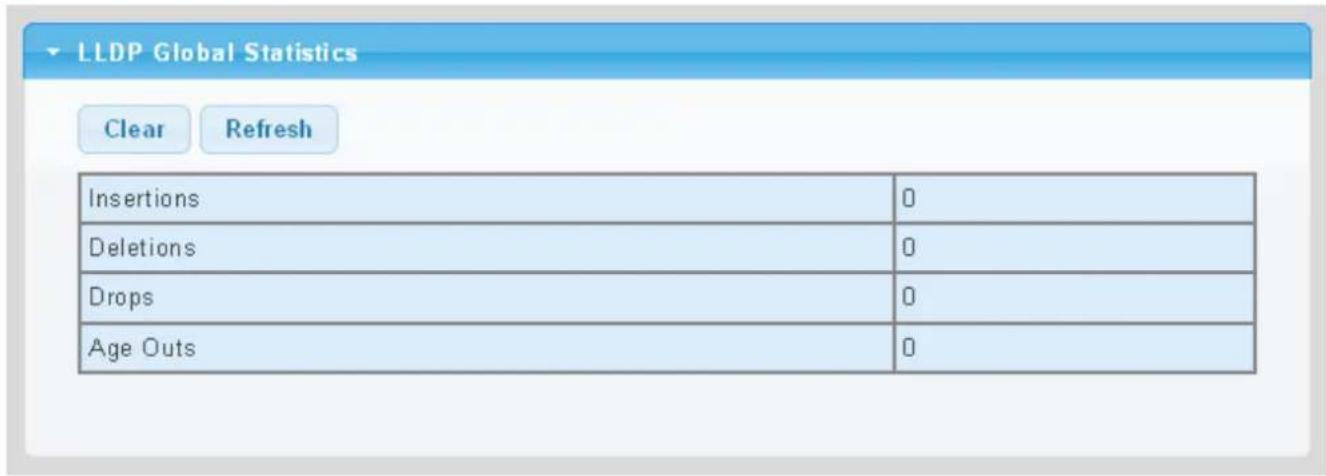 LLDP Global Statistics Clear Refresh Insertions 0 Deletions 0 Drops 0 Age Outs 0