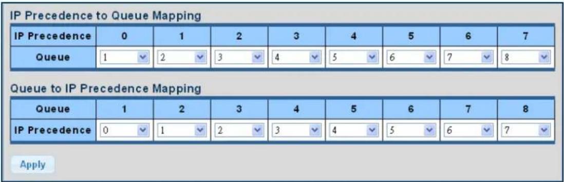 IP Precedence to Queue Mapping IP Precedence 0 1 2 3 4 5 6 7 Queue 1 2 3 4 5 6 7 8 Queue to IP Precedence Mapping Queue 1 2 3 4 5 6 7 8 IP Precedence 0 1 2 3 4 5 6 7 Apply