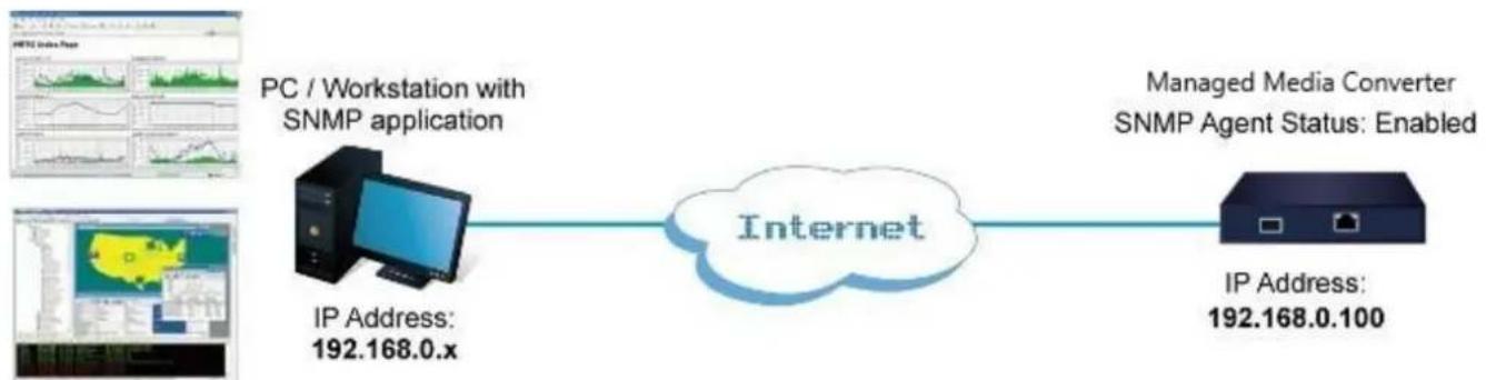 Planet XT-905A - SNMP-based Network Management - 1