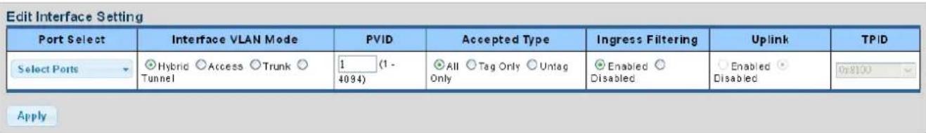 Edit Interface Setting Port Select Interface VLAN Mode PVID Accepted Type Ingress Filtering Uplink TPID Select Ports Hybrid Access Trunk Tunnel 1 (1 - 4094) All Tag Only Untag Only Enabled Disabled Enabled Disabled 0x8100 Apply