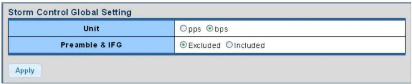 Storm Control Global Setting Unit ○pps ○bps Preamble & IFG ○Excluded ○Included Apply