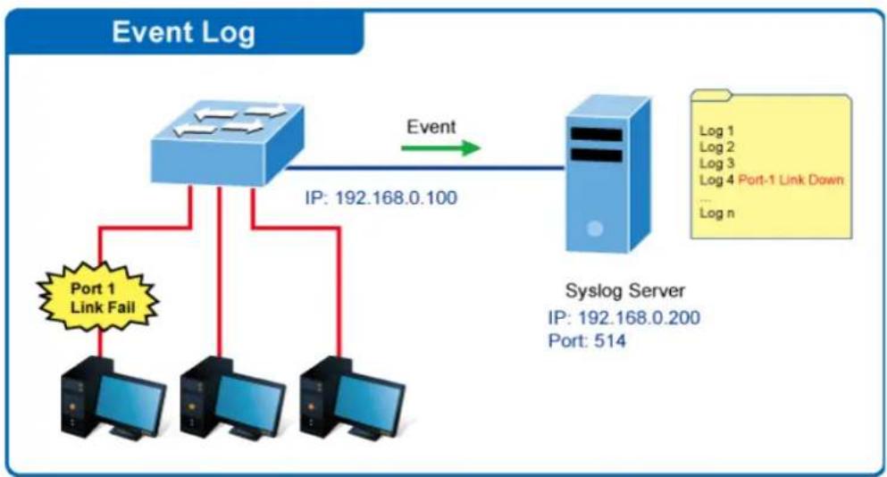 Planet XT-905A - Remote Syslog - 1