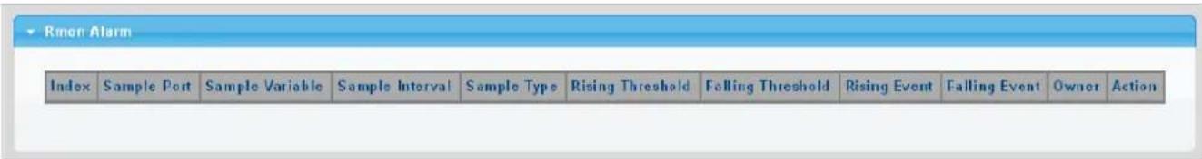 Rmon Alarm Index Sample Port Sample Variable Sample Interval Sample Type Rising Threshold Falling Threshold Rising Event Failing Event Owner Action