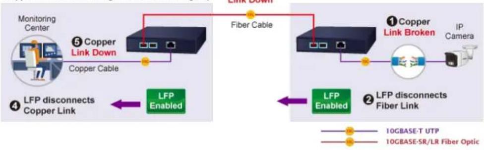 Planet XT-905A - How it works: - 2