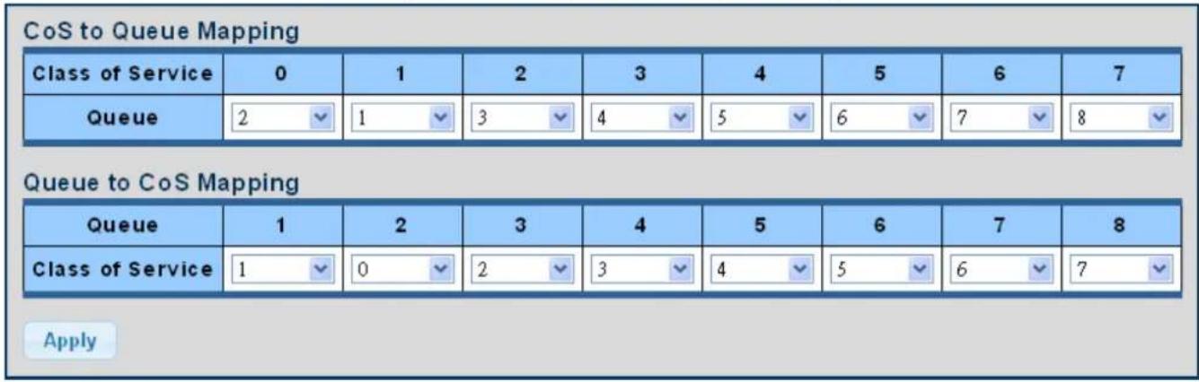 CoS to Queue Mapping Class of Service 0 1 2 3 4 5 6 7 Queue 2 1 3 4 5 6 7 8 Queue to CoS Mapping Queue 1 2 3 4 5 6 7 8 Class of Service 1 0 2 3 4 5 6 7 Apply