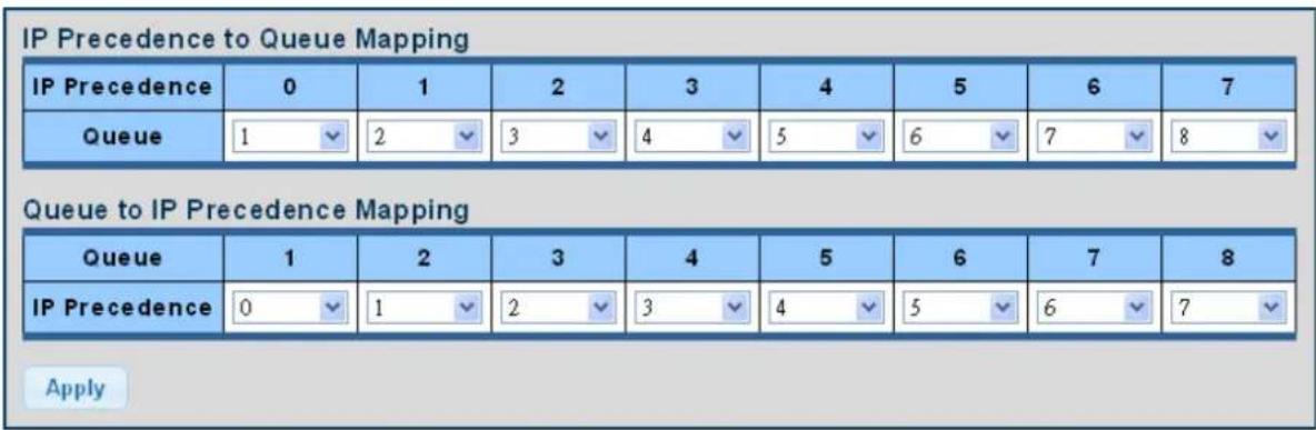 IP Precedence to Queue Mapping IP Precedence 0 1 2 3 4 5 6 7 Queue 1 2 3 4 5 6 7 8 Queue to IP Precedence Mapping Queue 1 2 3 4 5 6 7 8 IP Precedence 0 1 2 3 4 5 6 7 Apply