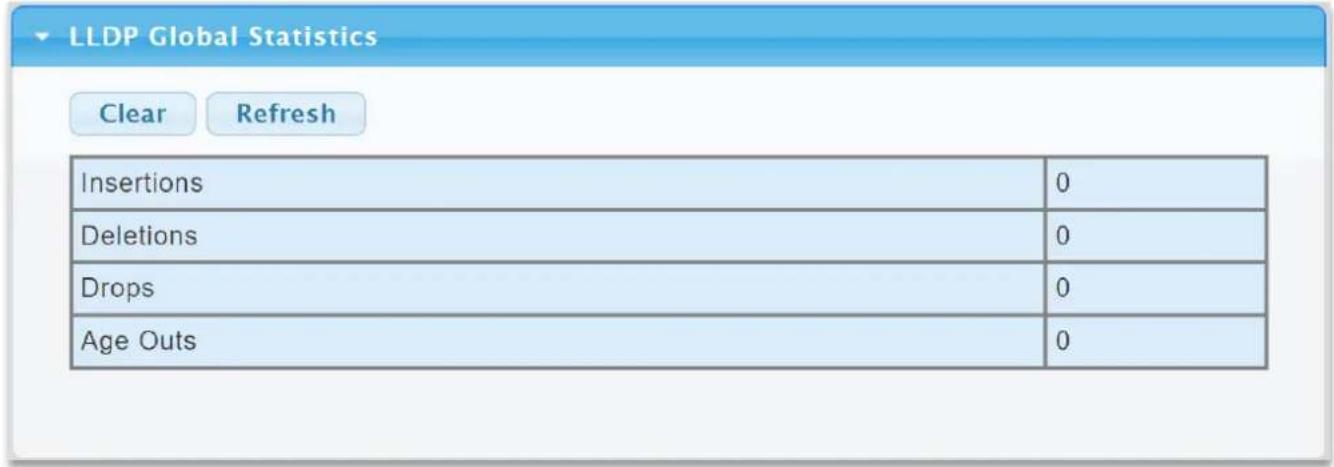 LLDP Global Statistics Clear Refresh Insertions 0 Deletions 0 Drops 0 Age Outs 0