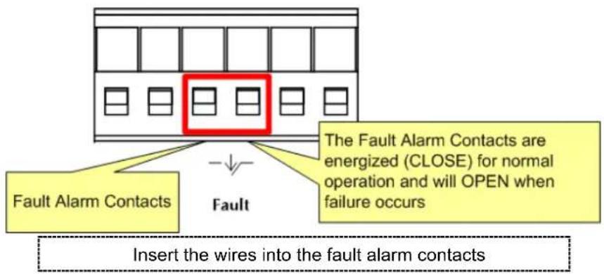 Fault Alarm Contacts Fault The Fault Alarm Contacts are energized (CLOSE) for normal operation and will OPEN when failure occurs Insert the wires into the fault alarm contacts