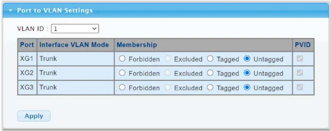 Port to VLAN Settings VLAN ID : 1 Port Interface VLAN Mode Membership PVID XG1 Trunk ○ Forbidden ○ Excluded ○ Tagged ● Untagged XG2 Trunk ○ Forbidden ○ Excluded ○ Tagged ● Untagged XG3 Trunk ○ Forbidden ○ Excluded ○ Tagged ● Untagged Apply