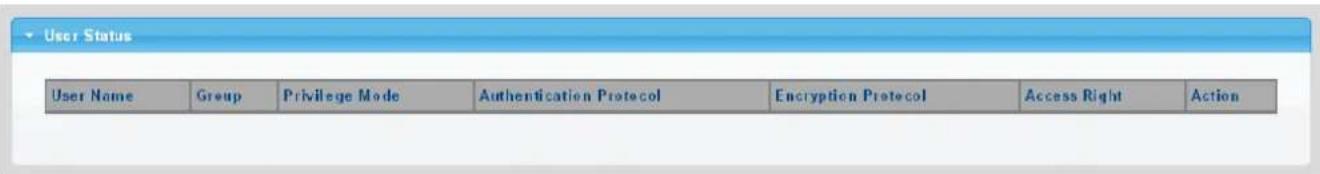 User Status User Name Group Privilege Mode-Augentication Protocol Encryption Protocol Access Right Action