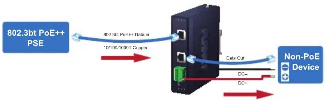 Planet IPOE-176S - Wiring the Power Outputs - 4