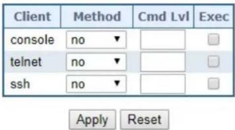 Client Method Cmd Lvl Exec console=no ▼ □ telnet=no ▼ □ ssh=no ▼ □ Apply Reset