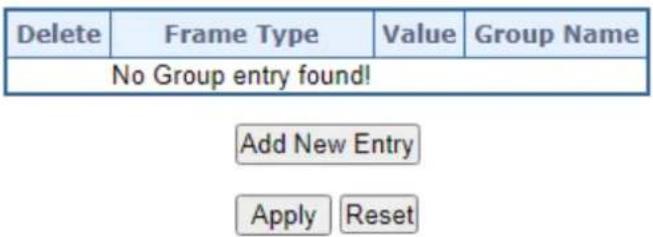 Delete Frame Type Value Group Name No Group entry found! Add New Entry Apply Reset