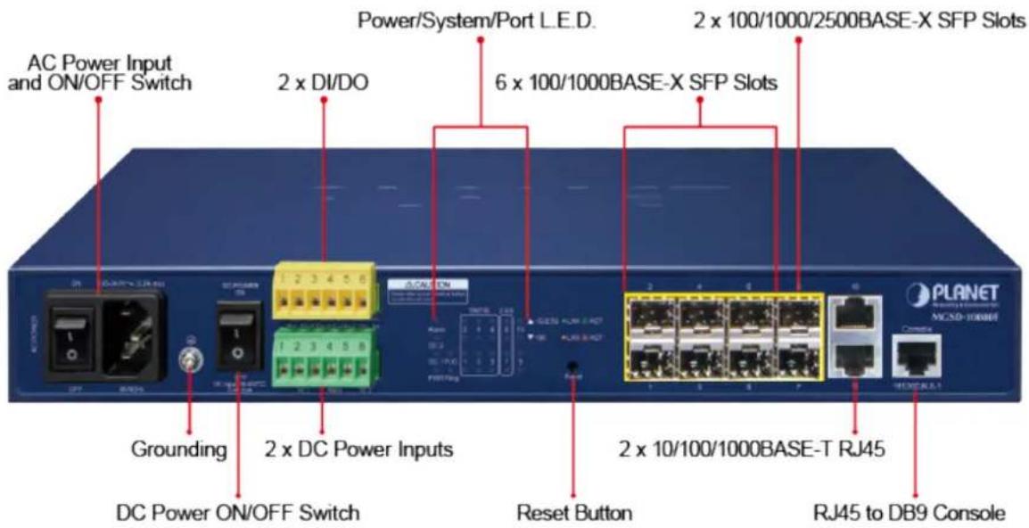AC Power Input and ON/OFF Switch 2 x DI/DO Power/System/Port L.E.D. 6 x 100/1000/2500BASE-X SFP Slots 2 x 100/1000/2500BASE-X SFP Slots Grounding 2 x DC Power Inputs DC Power ON/OFF Switch Reset Button 2 x 10/100/1000BASE-T RJ45 RJ45 to DB9 Console