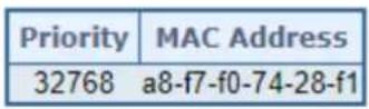 Planet MGSD-10080F - LACP System Status - 1