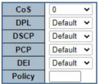CoS 0 DPL Default DSCP Default PCP Default DEI Default Policy
