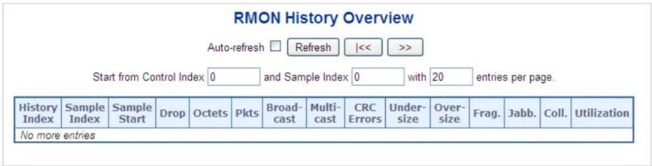RMON History Overview Auto-refresh □ Refresh |<< >> Start from Control Index: 0 and Sample Index: 0 with 20 entries per page. History Index Sample Index Sample Start Drop Octets Pkts Broadcast Multi-cast CRC Errors Under-size Over-size Frag. Jabb. Coll. Utilization No more entries