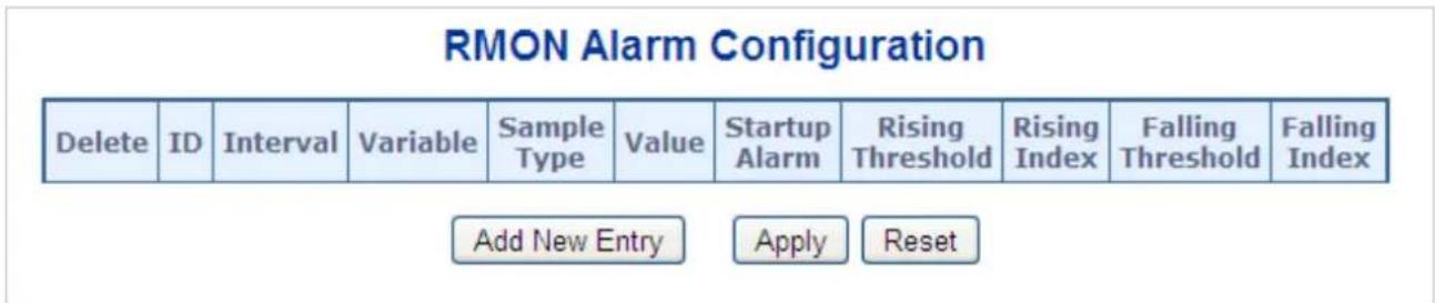 RMON Alarm Configuration Delete ID Interval Variable Sample Value Startup Rising Rising Falling Alarm Threshold Index Threshold Index Add New Entry Apply Reset