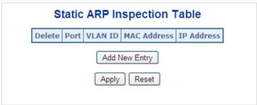 Static ARP Inspection Table Delete Port VLAN ID MAC Address IP Address Add New Entry Apply Reset