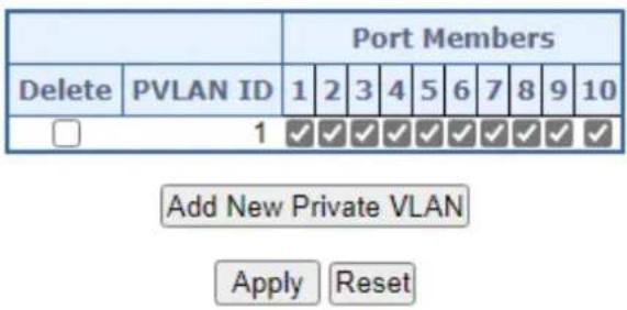Port Members Delete PVLAN ID 1 2 3 4 5 6 7 8 9 10 1 ✓✓✓✓✓✓✓✓✓✓✓ Add New Private VLAN Apply Reset