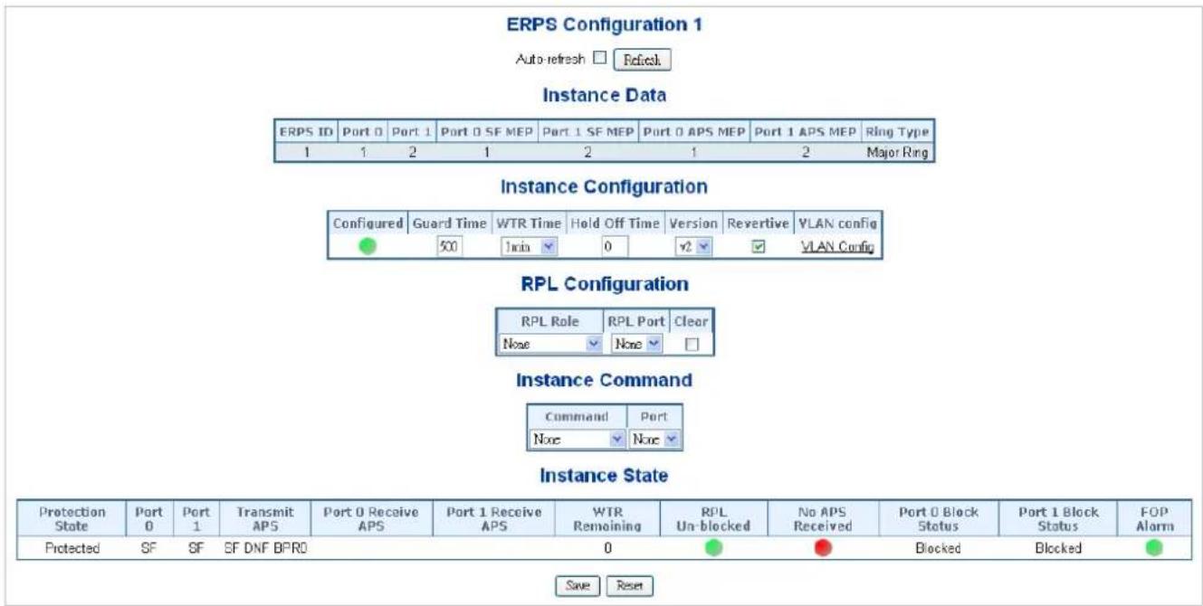ERPS Configuration 1 Auto-refresh □ Refresh Instance Data ERPS ID Port 0 Port 1 Port 0 SF MEP Port 1 SF MEP Port 0 APS MEP Port 1 APS MEP Ring Type 1 1 2 1 2 1 2 Major Ring Instance Configuration Configured Guard Time WTR Time Hold Off Time Version Revertive VLAN config 500 1min 0 +2 ✓ VLAN Config RPL Configuration RPL Role RPL Port Clear None None □ Instance Command Command Port None None Instance State Protection Port Port Transmit Port 0 Receive Port 1 Receive WTR RPL No APS Port 0 Block Port 1 Block FOP State 0 ● ● Status Status Alarm Protected SF SF SF DNF BPRO Save Reset