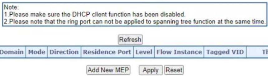 Note: 1.Please make sure the DHCP client function has been disabled. 2.Please note that the ring port can not be applied to spanning tree function at the same time. Refresh Domain Mode Direction Residence Port Level Flow Instance Tagged VID Th Add New MEP Apply Reset