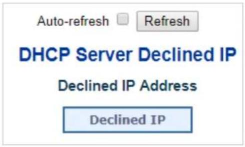 Auto-refresh Refresh DHCP Server Declined IP Declined IP Address Declined IP
