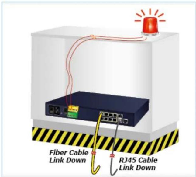 Fiber Cable Link Down RJ45 Cable Link Down