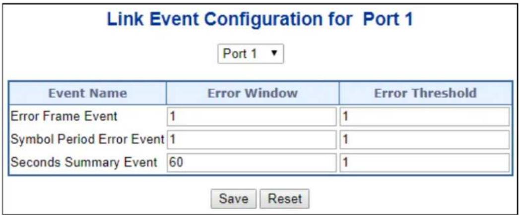 Link Event Configuration for Port 1 Port 1 ▼ Event Name Error Window Error Threshold Error Frame Event 1 1 Symbol Period Error Event 1 1 Seconds Summary Event 60 1 Save Reset
