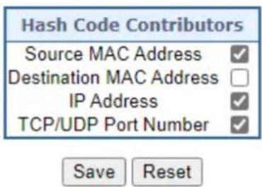Hash Code Contributors Source MAC Address ✓ Destination MAC Address □ IP Address ✓ TCP/UDP Port Number ✓ Save Reset