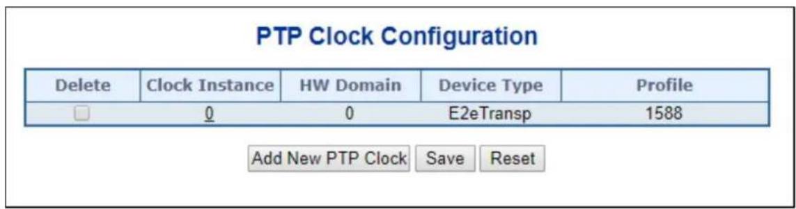 PTP Clock Configuration Delete Clock Instance HW Domain Device Type Profile 0 0 E2eTransp 1588 Add New PTP Clock Save Reset