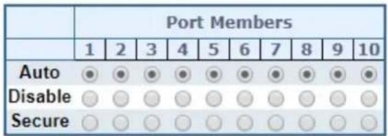Planet MGSD-10080F - MAC Address Table Configuration - 2