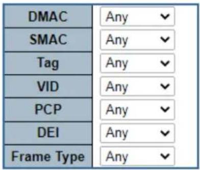 DMAC Any SMAC Any Tag Any VID Any PCP Any DEI Any Frame Type Any