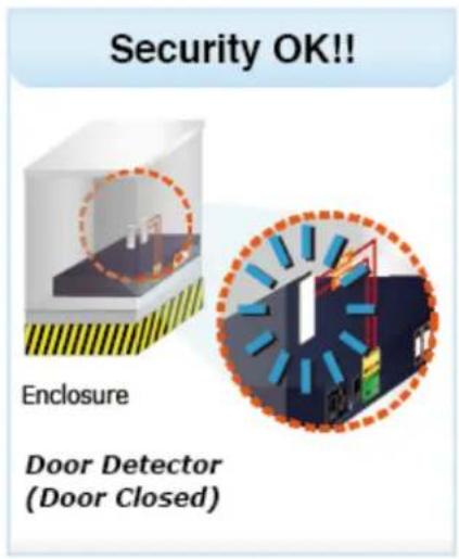 Security OK!! Enclosure Door Detector (Door Closed)