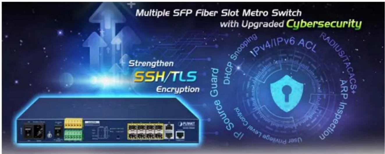 Multiple SFP Fiber Slot Metro Switch with Upgraded Cybersecurity Strengthen SSH/TLS Encryption Guard DHCP Snooping IPv4/IPv6 ACL RADIUS/TACACS+ ARP Inspection User Prvlige Level Control IP Source IP Source LANET