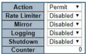 Action Rate Limiter Mirror Logging Shutdown Counter Permit ▼ Disabled ▼ Disabled ▼ Disabled ▼ Disabled ▼ 0