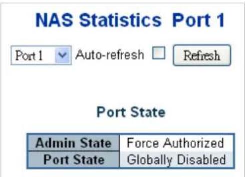 NAS Statistics Port 1 Port 1 Auto-refresh Refresh Port State Admin State Force Authorized Port State Globally Disabled