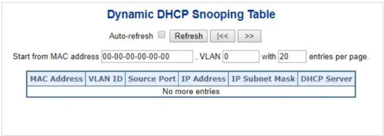 Dynamic DHCP Snooping Table Auto-refresh □ Refresh |<< >> Start from MAC address 00-00-00-00-00-00 , VLAN 0 with 20 entries per page. MAC Address VLAN ID Source Port IP Address IP Subnet Mask DHCP Server No more entries