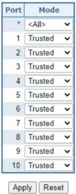 Port Mode * ✓ 1 Trusted ✓ 2 Trusted ✓ 3 Trusted ✓ 4 Trusted ✓ 5 Trusted ✓ 6 Trusted ✓ 7 Trusted ✓ 8 Trusted ✓ 9 Trusted ✓ 10 Trusted ✓ Apply Reset