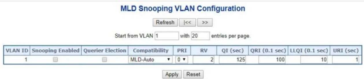 MLD Snooping VLAN Configuration Refresh |<< >> Start from VLAN 1 with 20 entries per page. VLAN ID Snooping Enabled Querier Election Compatibility PRI RV QI (sec) QRI (0.1 sec) LLQI (0.1 sec) URI (sec) 1 MLD-Auto 0 2 125 100 10 1 Apply Reset