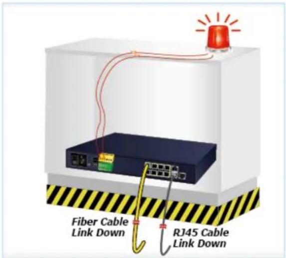 Fiber Cable Link Down RJ45 Cable Link Down