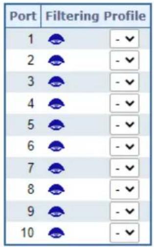 Port Filtering Profile 1 - ✓ 2 - ✓ 3 - ✓ 4 - ✓ 5 - ✓ 6 - ✓ 7 - ✓ 8 - ✓ 9 - ✓ 10 - ✓